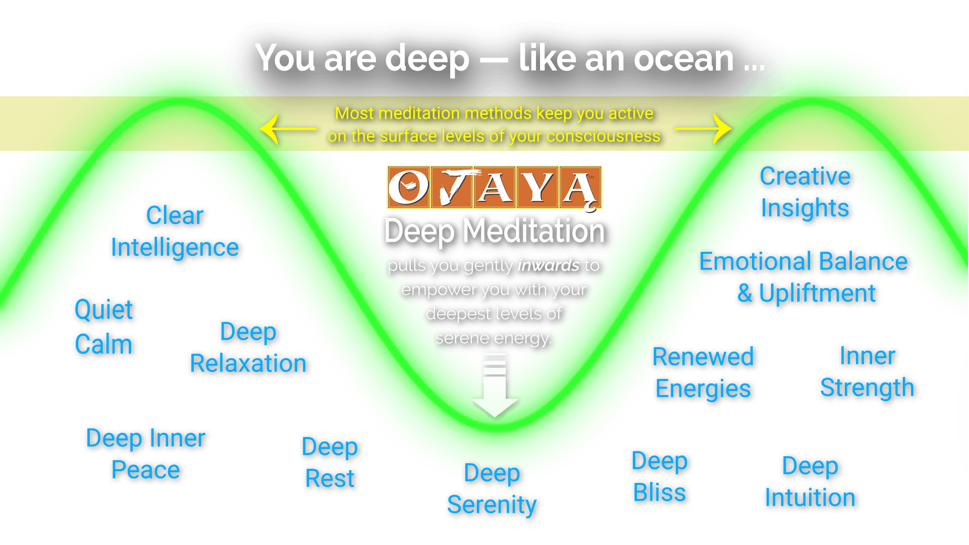 Deep Underwater new Ocean Rays - lighter Ojaya Deep Meditation empowers you with serene energy.