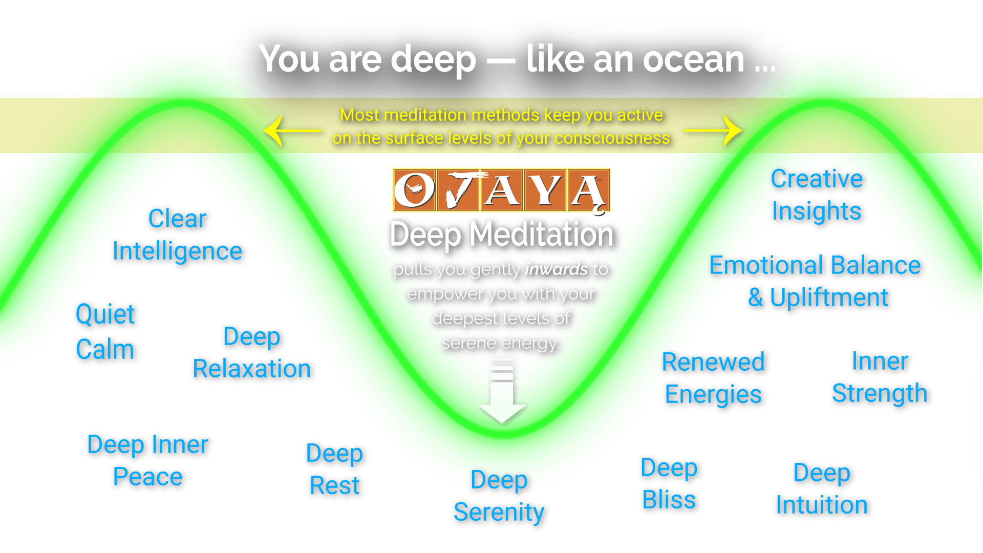 Ojaya Deep Meditation empowers you with serene energy.