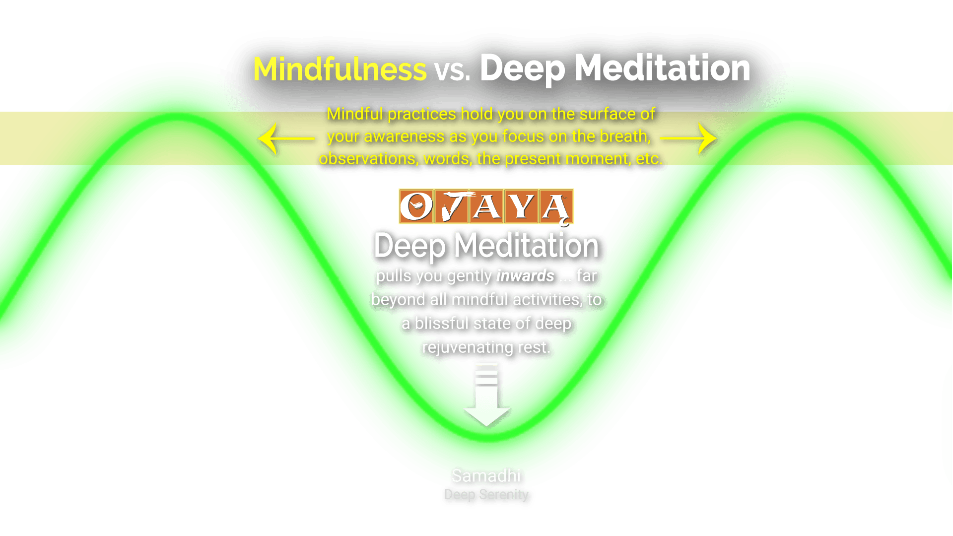 Ojaya Deep Meditation empowers you with serene energy.