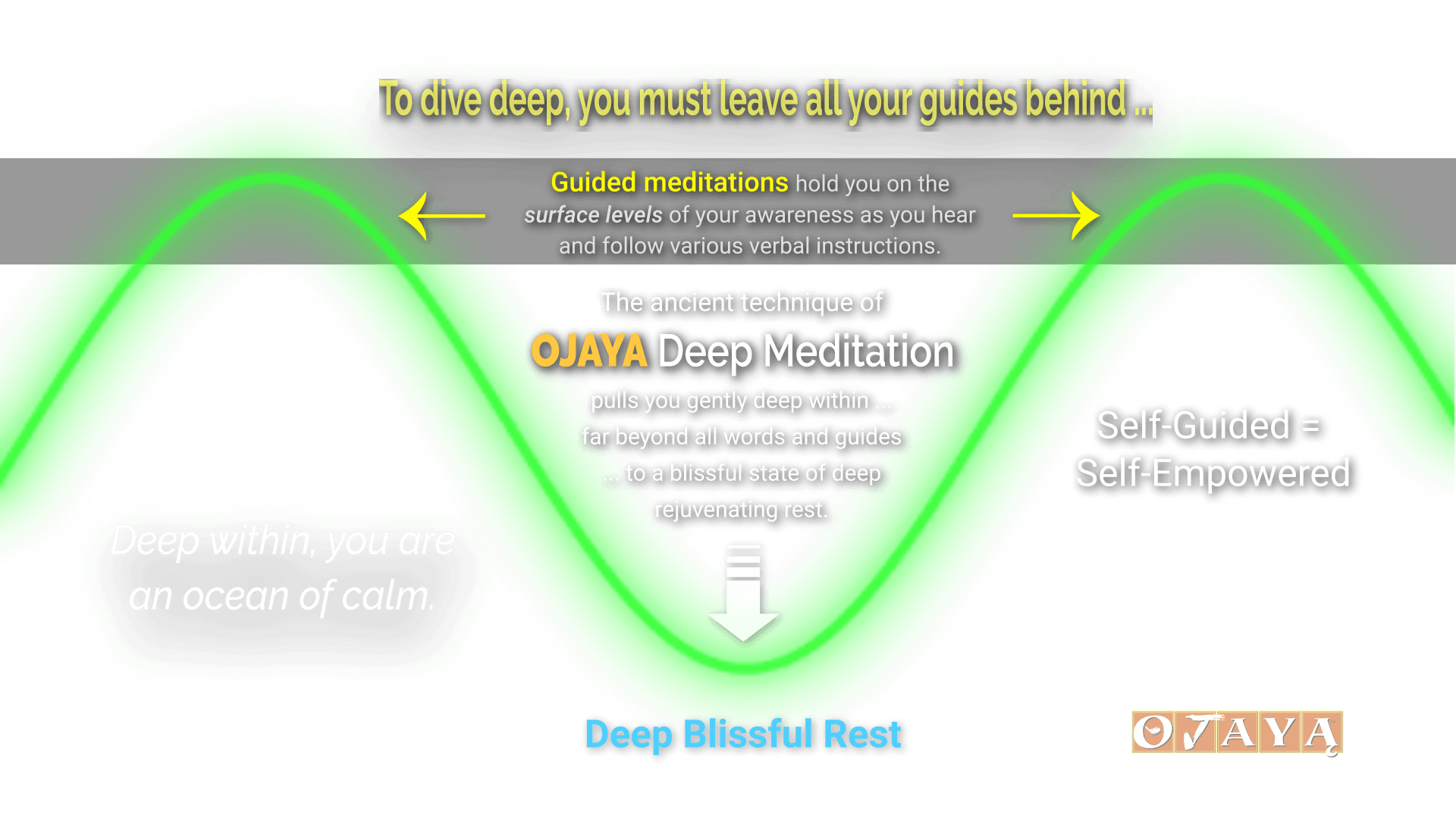 Guided Meditations - leave behind Ojaya Deep Meditation empowers you with serene energy.