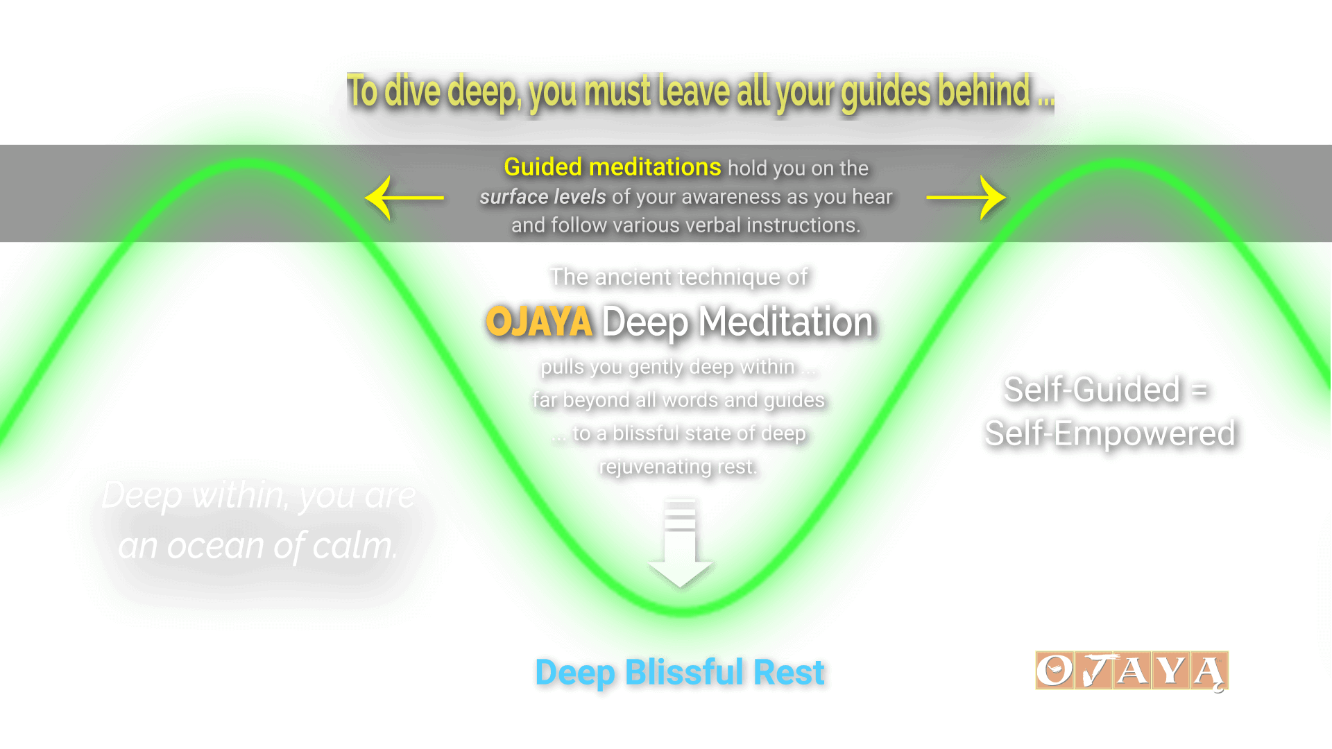 Ojaya Deep Meditation empowers you with serene energy.